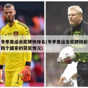 冬季奥运会奖牌榜排名(冬季奥运会奖牌榜前四个国家的获奖情况)