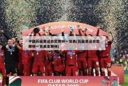 中国历届奥运会奖牌榜一览表(历届奥运会奖牌榜一览表金牌榜)