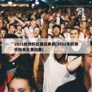 2021欧洲杯比赛结果表(2021年欧洲杯所有比赛结果)