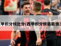 西甲积分榜比分(西甲积分榜最新情况)