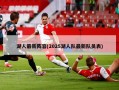 湖人最新阵容(2025湖人队最新队员表)