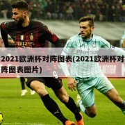 2021欧洲杯对阵图表(2021欧洲杯对阵图表图片)