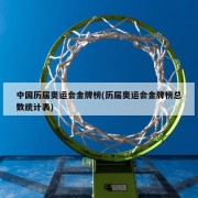 中国历届奥运会金牌榜(历届奥运会金牌榜总数统计表)