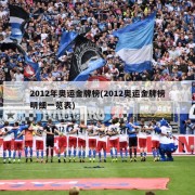 2012年奥运金牌榜(2012奥运金牌榜明细一览表)