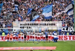 2012年奥运金牌榜(2012奥运金牌榜明细一览表)