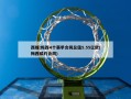 西媒:梅西4个赛季合同总值5.55亿欧(梅西续约合同)