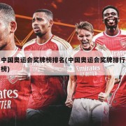 中国奥运会奖牌榜排名(中国奥运会奖牌排行榜)