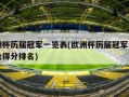 欧洲杯历届冠军一览表(欧洲杯历届冠军一览表及得分排名)