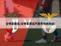 全明星票选(全明星票选约基奇领跑西部)