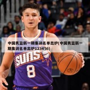 中国男篮新一期集训名单出炉(中国男篮新一期集训名单出炉123456)